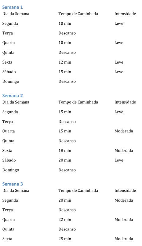 Caminhada para iniciantes
